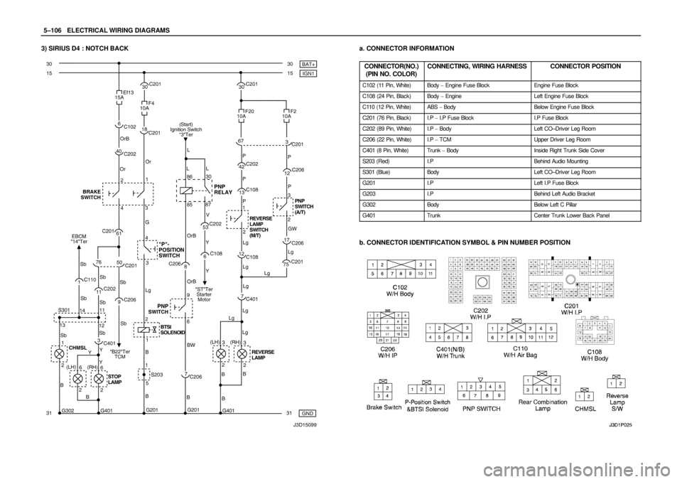DAEWOO NUBIRA 2004  Service Repair Manual 5–106WELECTRICAL WIRING DIAGRAMS
3) SIRIUS D4 : NOTCH BACKa. CONNECTOR INFORMATION
CONNECTOR(NO.)
(PIN NO. COLOR)
CONNECTING, WIRING HARNESSCONNECTOR POSITION
C102 (11 Pin, White)Body  Engine Fuse 