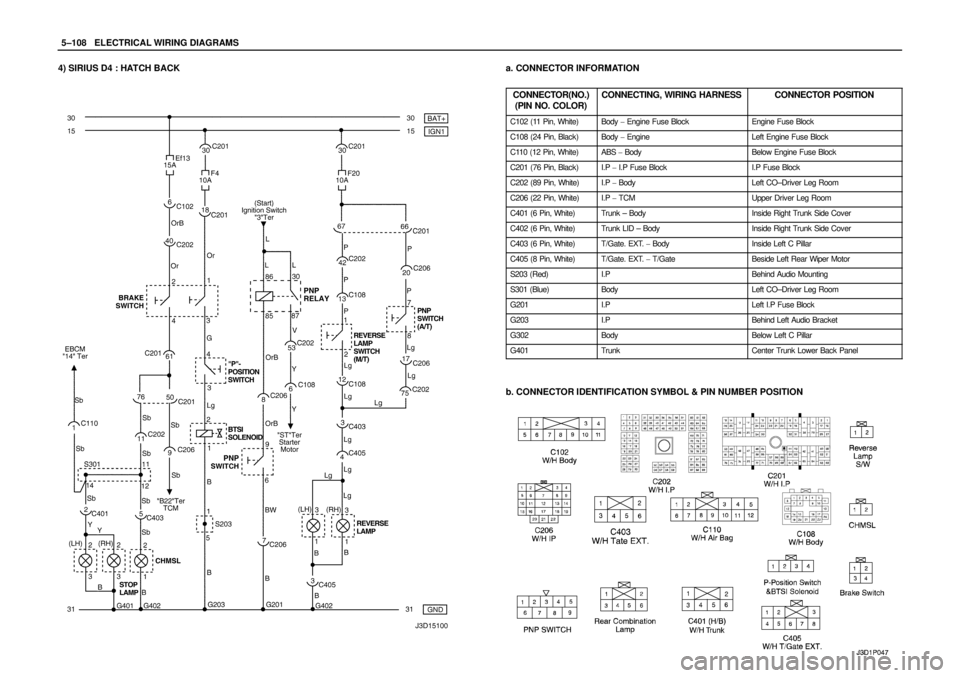 DAEWOO NUBIRA 2004  Service Repair Manual 5–108WELECTRICAL WIRING DIAGRAMS
4) SIRIUS D4 : HATCH BACKa. CONNECTOR INFORMATION
CONNECTOR(NO.)
(PIN NO. COLOR)
CONNECTING, WIRING HARNESSCONNECTOR POSITION
C102 (11 Pin, White)Body  Engine Fuse 