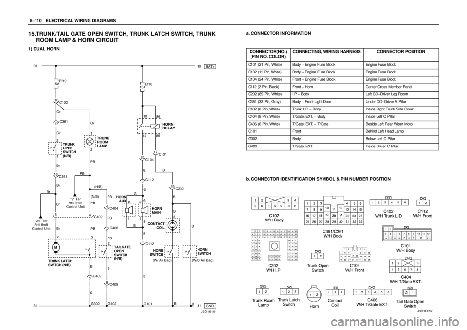 DAEWOO NUBIRA 2004  Service Repair Manual 5–110WELECTRICAL WIRING DIAGRAMS
15.TRUNK/TAIL GATE OPEN SWITCH, TRUNK LATCH SWITCH, TRUNK
ROOM LAMP & HORN CIRCUIT
1) DUAL HORN
a. CONNECTOR INFORMATION
CONNECTOR(NO.)
(PIN NO. COLOR)
CONNECTING, W
