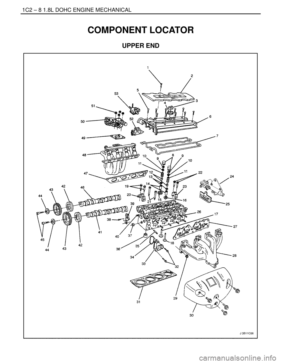 DAEWOO NUBIRA 2004 Service Repair Manual 1C2 – 8I1.8L DOHC ENGINE MECHANICAL
DAEWOO V–121 BL4
COMPONENT LOCATOR
UPPER END DAEWOO NUBIRA 2004 Service Repair Manual 1C2 – 8I1.8L DOHC ENGINE MECHANICAL
DAEWOO V–121 BL4
COMPONENT LOCATOR
UPPER END
