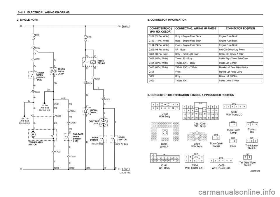 DAEWOO NUBIRA 2004  Service Repair Manual 5–112WELECTRICAL WIRING DIAGRAMS
2) SINGLE HORNa. CONNECTOR INFORMATION
CONNECTOR(NO.)
(PIN NO. COLOR)
CONNECTING, WIRING HARNESSCONNECTOR POSITION
C101 (21 Pin, White)Body  Engine Fuse BlockEngine