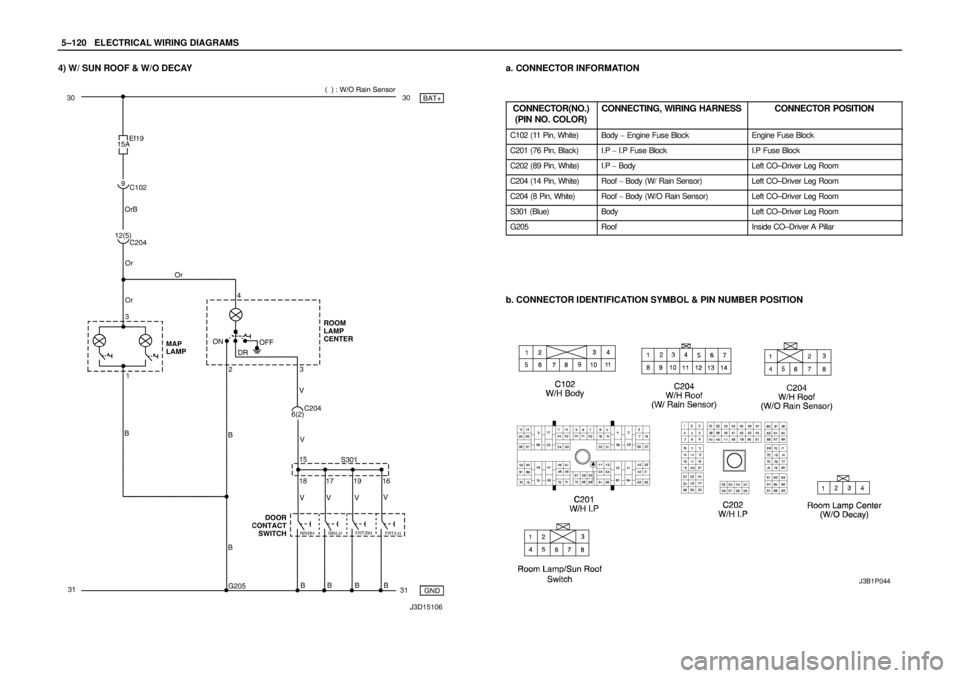 DAEWOO NUBIRA 2004  Service Repair Manual 5–120WELECTRICAL WIRING DIAGRAMS
4) W/ SUN ROOF & W/O DECAYa. CONNECTOR INFORMATION
CONNECTOR(NO.)
(PIN NO. COLOR)
CONNECTING, WIRING HARNESSCONNECTOR POSITION
C102 (11 Pin, White)Body  Engine Fuse