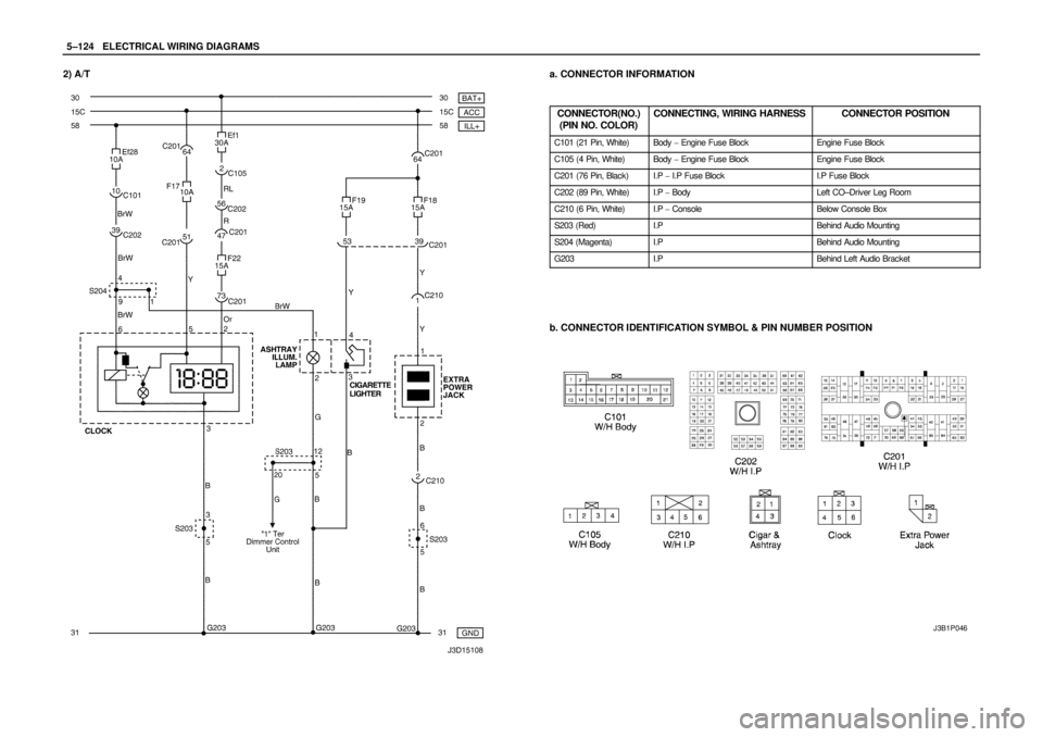 DAEWOO NUBIRA 2004  Service Repair Manual 5–124WELECTRICAL WIRING DIAGRAMS
2) A/Ta. CONNECTOR INFORMATION
CONNECTOR(NO.)
(PIN NO. COLOR)
CONNECTING, WIRING HARNESSCONNECTOR POSITION
C101 (21 Pin, White)Body  Engine Fuse BlockEngine Fuse Bl