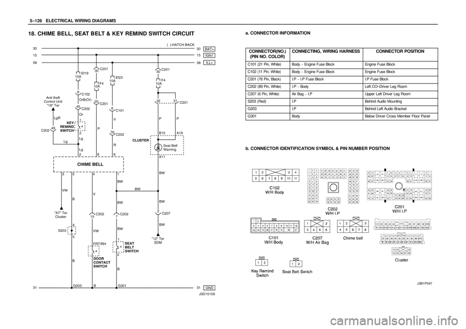 DAEWOO NUBIRA 2004  Service Repair Manual 5–126WELECTRICAL WIRING DIAGRAMS
18. CHIME BELL, SEAT BELT & KEY REMIND SWITCH CIRCUITa. CONNECTOR INFORMATION
CONNECTOR(NO.)
(PIN NO. COLOR)
CONNECTING, WIRING HARNESSCONNECTOR POSITION
C101 (21 Pi