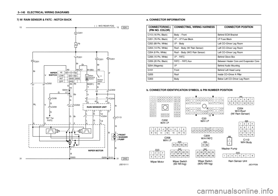 DAEWOO NUBIRA 2004  Service Repair Manual 5–140WELECTRICAL WIRING DIAGRAMS
7) W/ RAIN SENSOR & FATC : NOTCH BACKa. CONNECTOR INFORMATION
CONNECTOR(NO.)
(PIN NO. COLOR)
CONNECTING, WIRING HARNESSCONNECTOR POSITION
C113 (16 Pin, Black)Body  