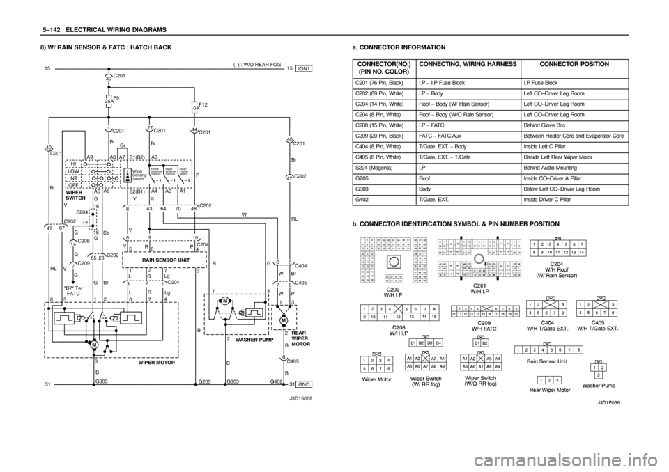 DAEWOO NUBIRA 2004  Service Repair Manual 5–142WELECTRICAL WIRING DIAGRAMS
8) W/ RAIN SENSOR & FATC : HATCH BACKa. CONNECTOR INFORMATION
CONNECTOR(NO.)
(PIN NO. COLOR)
CONNECTING, WIRING HARNESSCONNECTOR POSITION
C201 (76 Pin, Black)I.P  I