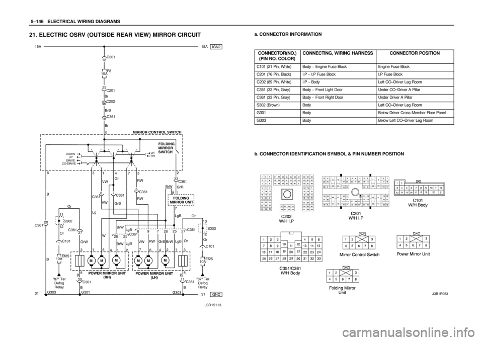 DAEWOO NUBIRA 2004  Service Repair Manual 5–146WELECTRICAL WIRING DIAGRAMS
21. ELECTRIC OSRV (OUTSIDE REAR VIEW) MIRROR CIRCUITa. CONNECTOR INFORMATION
CONNECTOR(NO.)
(PIN NO. COLOR)
CONNECTING, WIRING HARNESSCONNECTOR POSITION
C101 (21 Pin