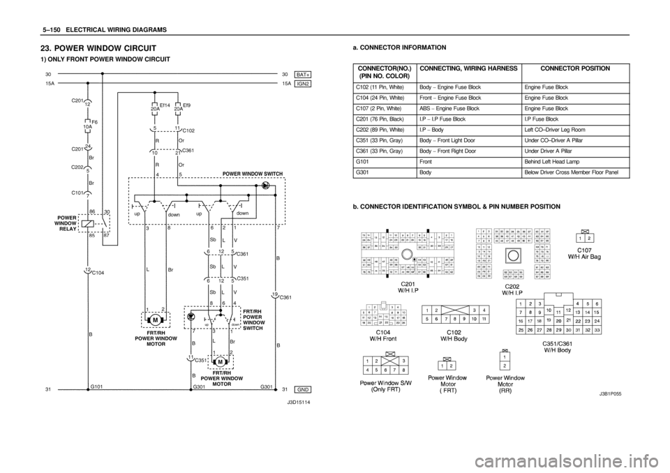 DAEWOO NUBIRA 2004  Service Repair Manual 5–150WELECTRICAL WIRING DIAGRAMS
23. POWER WINDOW CIRCUIT
1) ONLY FRONT POWER WINDOW CIRCUIT
a. CONNECTOR INFORMATION
CONNECTOR(NO.)
(PIN NO. COLOR)
CONNECTING, WIRING HARNESSCONNECTOR POSITION
C102