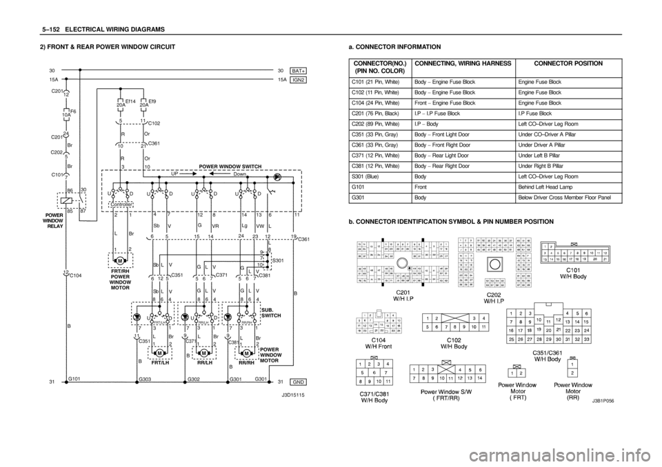 DAEWOO NUBIRA 2004  Service Repair Manual 5–152WELECTRICAL WIRING DIAGRAMS
2) FRONT & REAR POWER WINDOW CIRCUITa. CONNECTOR INFORMATION
CONNECTOR(NO.)
(PIN NO. COLOR)
CONNECTING, WIRING HARNESSCONNECTOR POSITION
C101 (21 Pin, White)Body  E