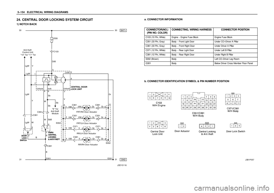 DAEWOO NUBIRA 2004  Service Repair Manual 5–154WELECTRICAL WIRING DIAGRAMS
24. CENTRAL DOOR LOCKING SYSTEM CIRCUIT
1) NOTCH BACK
a. CONNECTOR INFORMATION
CONNECTOR(NO.)
(PIN NO. COLOR)
CONNECTING, WIRING HARNESSCONNECTOR POSITION
C103 (10 P