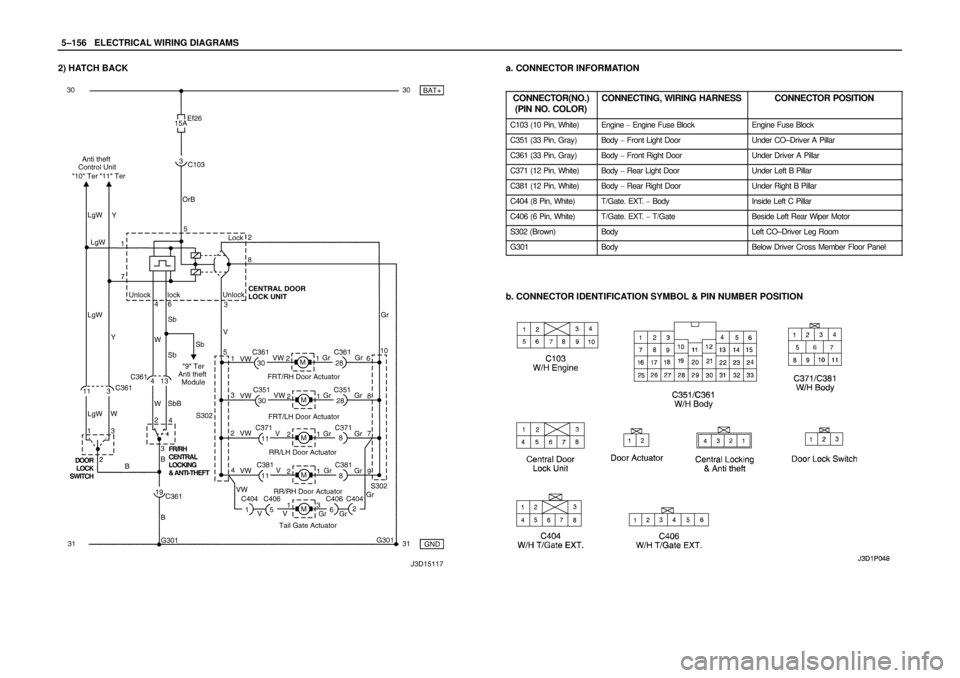 DAEWOO NUBIRA 2004  Service Repair Manual 5–156WELECTRICAL WIRING DIAGRAMS
2) HATCH BACKa. CONNECTOR INFORMATION
CONNECTOR(NO.)
(PIN NO. COLOR)
CONNECTING, WIRING HARNESSCONNECTOR POSITION
C103 (10 Pin, White)Engine  Engine Fuse BlockEngin