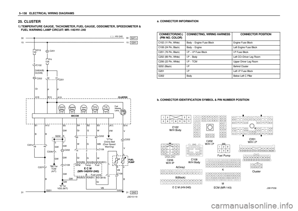 DAEWOO NUBIRA 2004  Service Repair Manual 5–158WELECTRICAL WIRING DIAGRAMS
25. CLUSTER
1) TEMPERATURE GAUGE, TACHOMETER, FUEL GAUGE, ODDOMETER, SPEEDOMETER &
FUEL WARNING LAMP CIRCUIT: MR–140/HV–240
a. CONNECTOR INFORMATION
CONNECTOR(NO