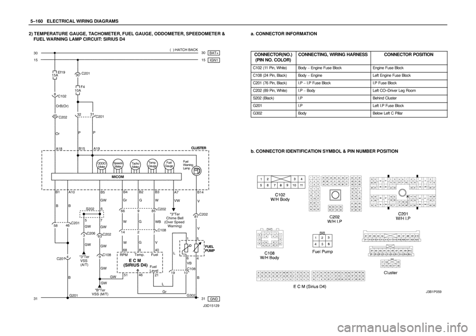 DAEWOO NUBIRA 2004  Service Repair Manual 5–160WELECTRICAL WIRING DIAGRAMS
2) TEMPERATURE GAUGE, TACHOMETER, FUEL GAUGE, ODDOMETER, SPEEDOMETER &
FUEL WARNING LAMP CIRCUIT: SIRIUS D4a. CONNECTOR INFORMATION
CONNECTOR(NO.)
(PIN NO. COLOR)
CO