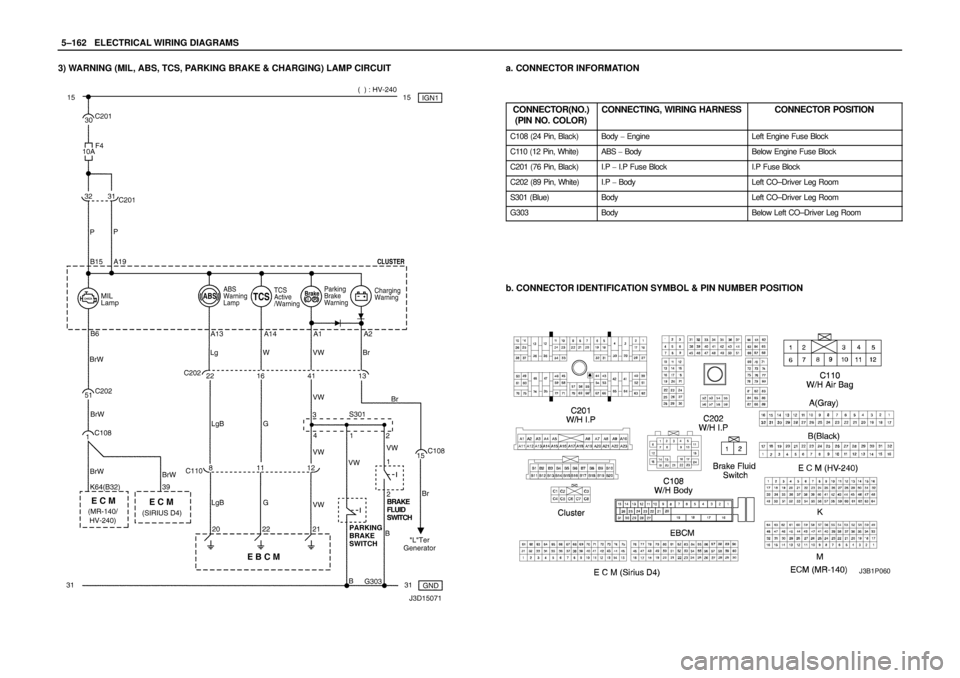 DAEWOO NUBIRA 2004  Service Repair Manual 5–162WELECTRICAL WIRING DIAGRAMS
3) WARNING (MIL, ABS, TCS, PARKING BRAKE & CHARGING) LAMP CIRCUITa. CONNECTOR INFORMATION
CONNECTOR(NO.)
(PIN NO. COLOR)
CONNECTING, WIRING HARNESSCONNECTOR POSITION