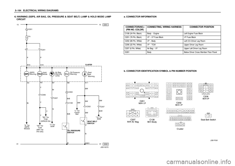 DAEWOO NUBIRA 2004  Service Repair Manual 5–164WELECTRICAL WIRING DIAGRAMS
4) WARNING (SSPS, AIR BAG, OIL PRESSURE & SEAT BELT) LAMP & HOLD MODE LAMP
CIRCUITa. CONNECTOR INFORMATION
CONNECTOR(NO.)
(PIN NO. COLOR)
CONNECTING, WIRING HARNESSC