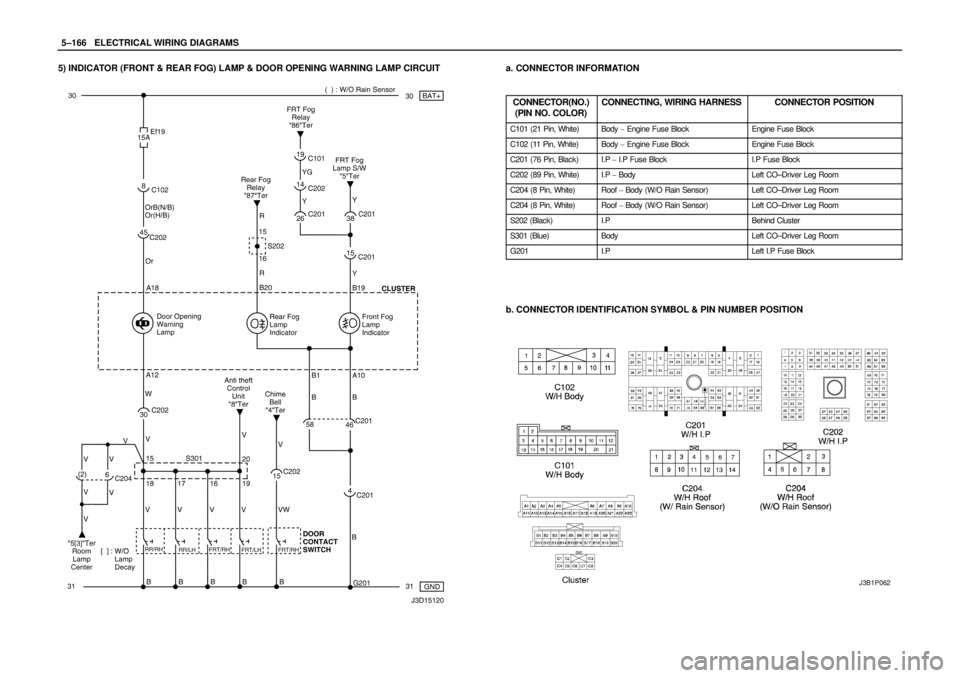DAEWOO NUBIRA 2004  Service Repair Manual 5–166WELECTRICAL WIRING DIAGRAMS
5) INDICATOR (FRONT & REAR FOG) LAMP & DOOR OPENING WARNING LAMP CIRCUITa. CONNECTOR INFORMATION
CONNECTOR(NO.)
(PIN NO. COLOR)
CONNECTING, WIRING HARNESSCONNECTOR P