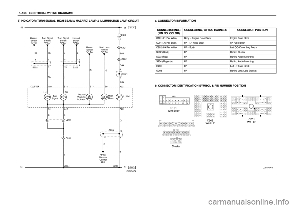 DAEWOO NUBIRA 2004  Service Repair Manual 5–168WELECTRICAL WIRING DIAGRAMS
6) INDICATOR (TURN SIGNAL, HIGH BEAM & HAZARD) LAMP & ILLUMINATION LAMP CIRCUITa. CONNECTOR INFORMATION
CONNECTOR(NO.)
(PIN NO. COLOR)
CONNECTING, WIRING HARNESSCONN