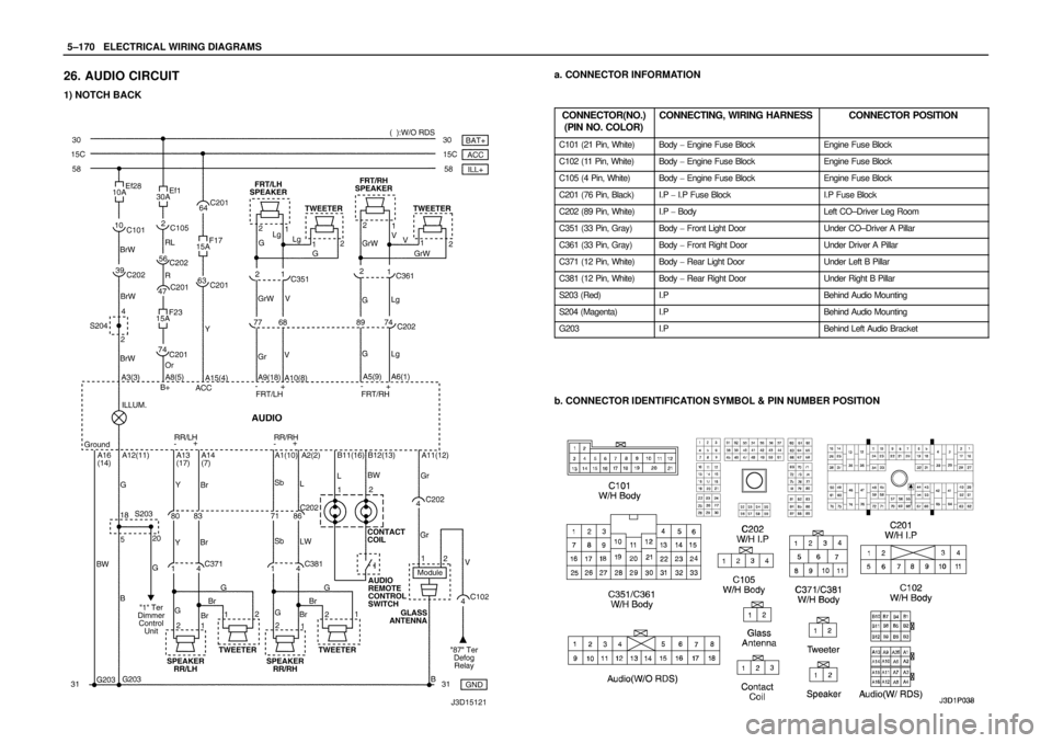 DAEWOO NUBIRA 2004  Service Repair Manual 5–170WELECTRICAL WIRING DIAGRAMS
26. AUDIO CIRCUIT
1) NOTCH BACK
a. CONNECTOR INFORMATION
CONNECTOR(NO.)
(PIN NO. COLOR)
CONNECTING, WIRING HARNESSCONNECTOR POSITION
C101 (21 Pin, White)Body  Engin