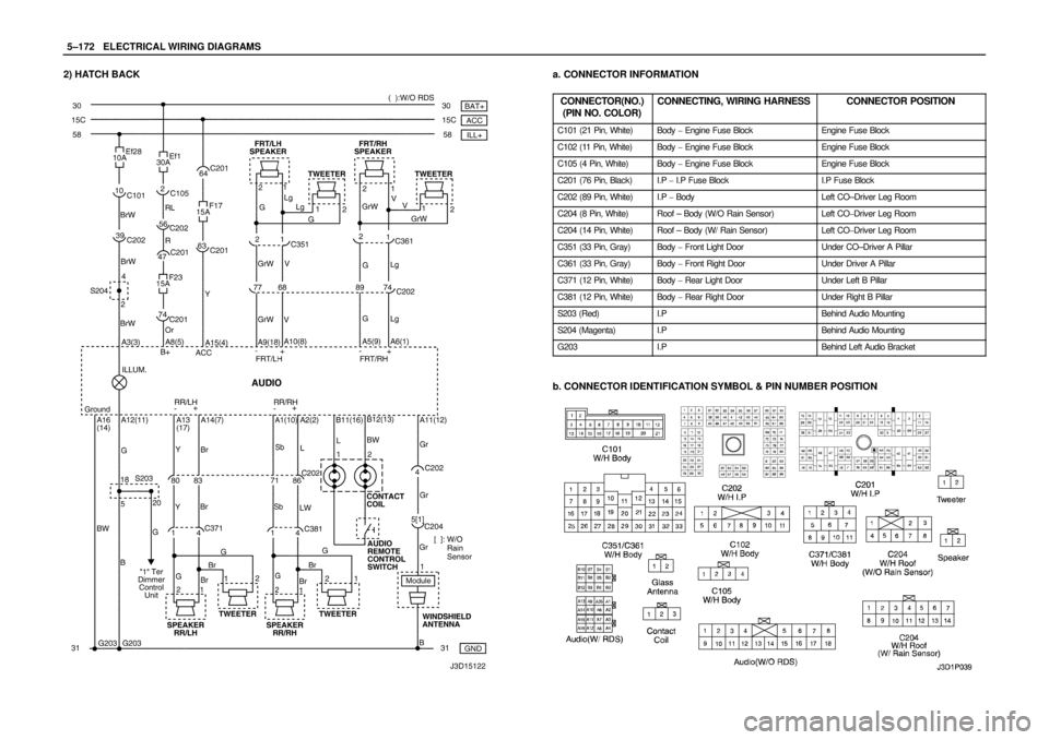 DAEWOO NUBIRA 2004  Service Repair Manual 5–172WELECTRICAL WIRING DIAGRAMS
2) HATCH BACKa. CONNECTOR INFORMATION
CONNECTOR(NO.)
(PIN NO. COLOR)
CONNECTING, WIRING HARNESSCONNECTOR POSITION
C101 (21 Pin, White)Body  Engine Fuse BlockEngine 