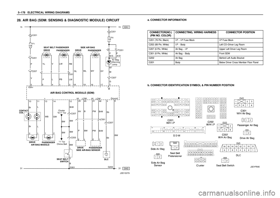 DAEWOO NUBIRA 2004  Service Repair Manual 5–178WELECTRICAL WIRING DIAGRAMS
28. AIR BAG (SDM: SENSING & DIAGNOSTIC MODULE) CIRCUITa. CONNECTOR INFORMATION
CONNECTOR(NO.)
(PIN NO. COLOR)
CONNECTING, WIRING HARNESSCONNECTOR POSITION
C201 (76 P