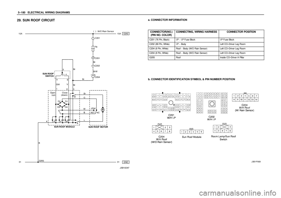 DAEWOO NUBIRA 2004  Service Repair Manual 5–180WELECTRICAL WIRING DIAGRAMS
29. SUN ROOF CIRCUITa. CONNECTOR INFORMATION
CONNECTOR(NO.)
(PIN NO. COLOR)
CONNECTING, WIRING HARNESSCONNECTOR POSITION
C201 (76 Pin, Black)I.P  I.P Fuse BlockI.P 