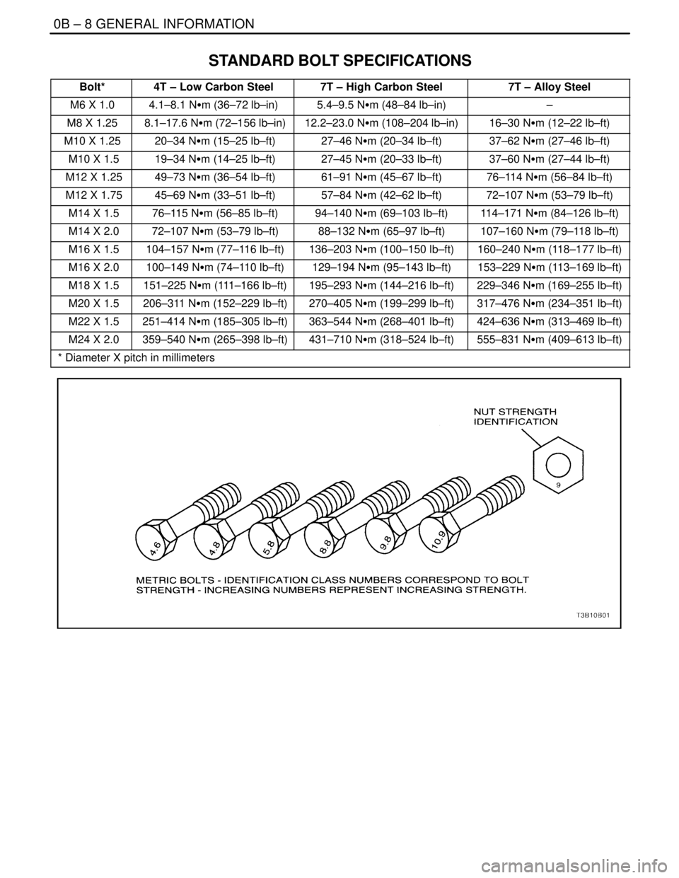 DAEWOO NUBIRA 2004  Service User Guide 0B – 8IGENERAL INFORMATION
DAEWOO V–121 BL4
STANDARD BOLT SPECIFICATIONS
Bolt*4T – Low Carbon Steel7T – High Carbon Steel7T – Alloy Steel
M6 X 1.04.1–8.1 NSm (36–72 lb–in)5.4–9.5 NSm