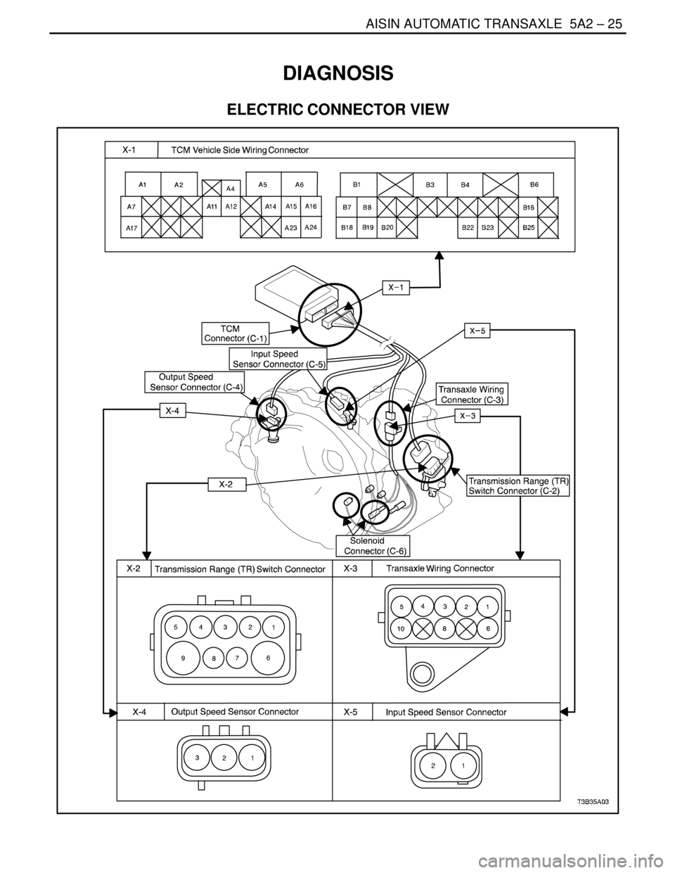 DAEWOO NUBIRA 2004  Service Repair Manual AISIN AUTOMATIC TRANSAXLE  5A2 – 25
DAEWOO V–121 BL4
DIAGNOSIS
ELECTRIC CONNECTOR VIEW 