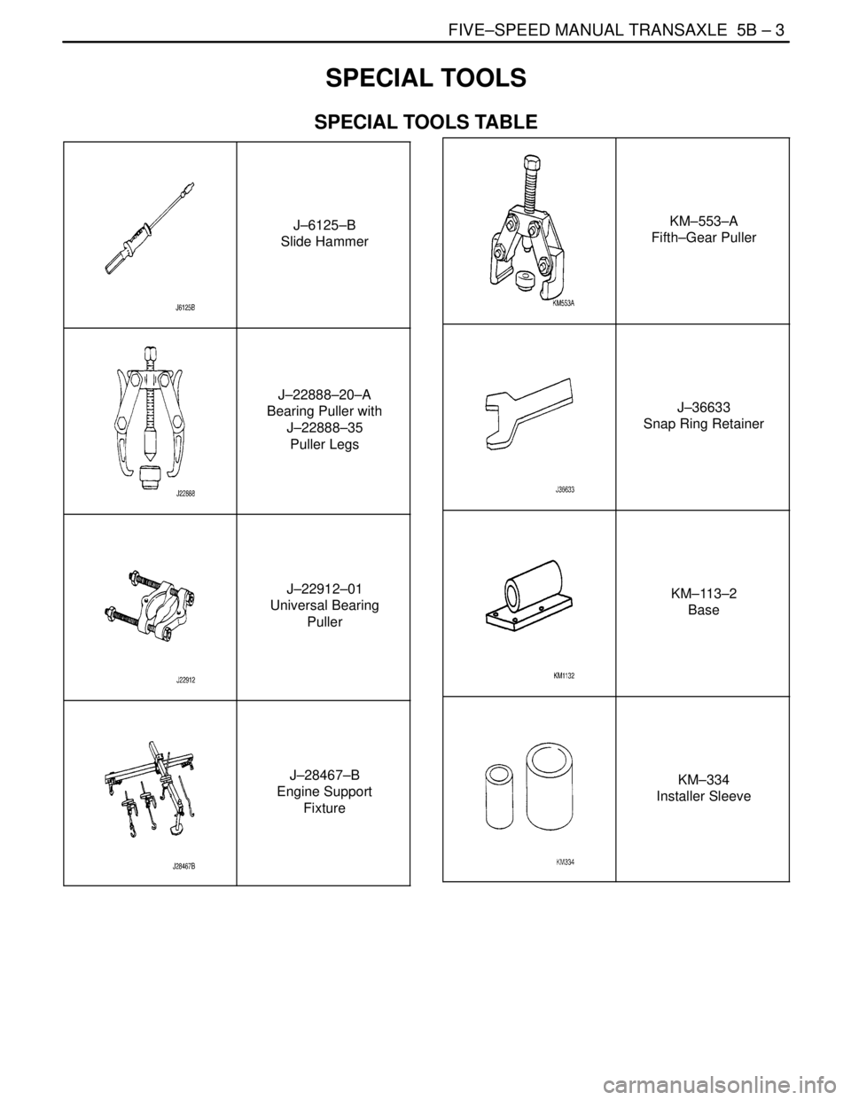 DAEWOO NUBIRA 2004  Service Repair Manual FIVE–SPEED MANUAL TRANSAXLE  5B – 3
DAEWOO V–121 BL4
SPECIAL TOOLS
SPECIAL TOOLS TABLE
J–6125–B
Slide Hammer
J–22888–20–A
Bearing Puller with
J–22888–35
Puller Legs
J–22912–01
