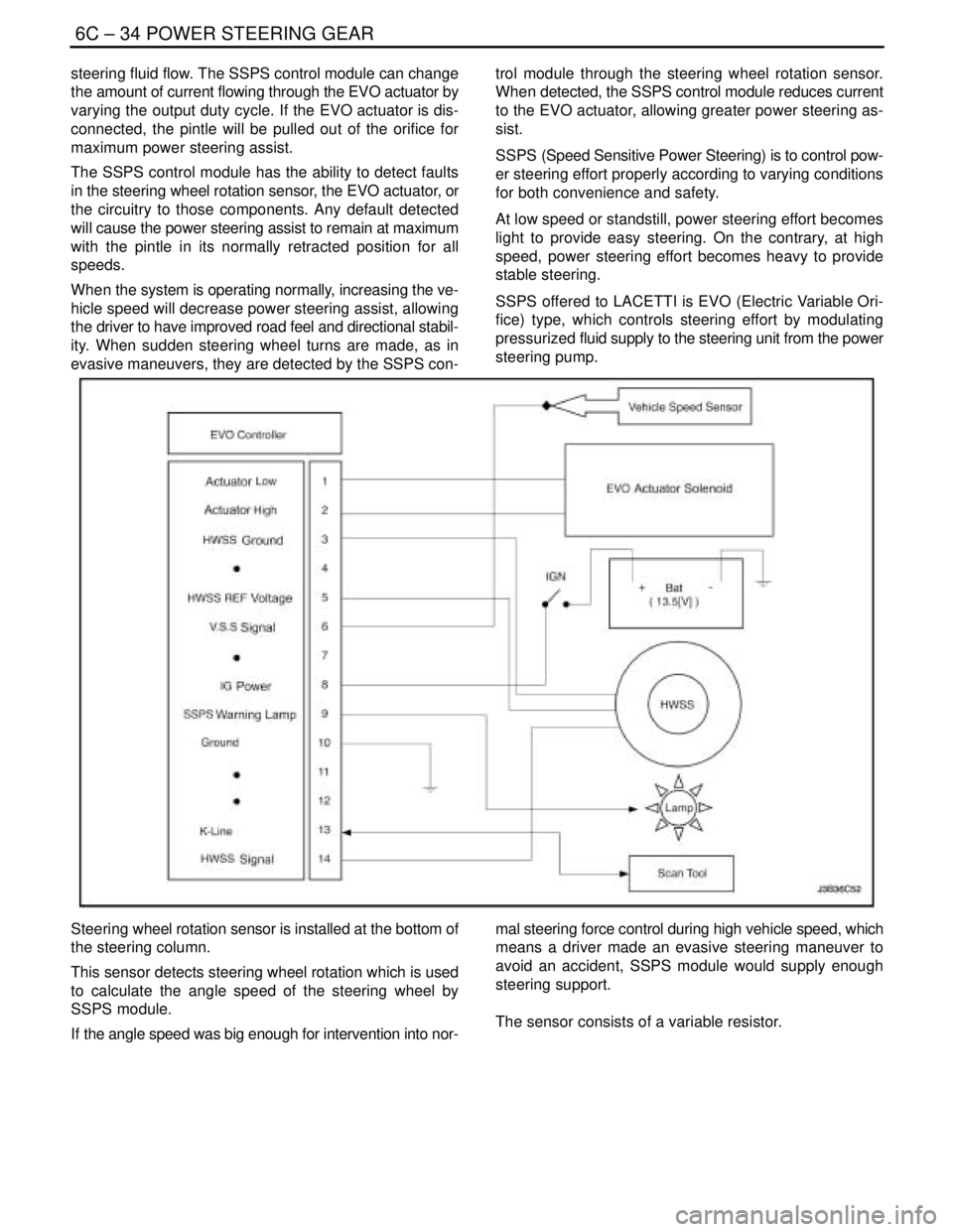 DAEWOO NUBIRA 2004  Service Repair Manual 6C – 34IPOWER STEERING GEAR
DAEWOO V–121 BL4
steering fluid flow. The SSPS control module can change
the amount of current flowing through the EVO actuator by
varying the output duty cycle. If the