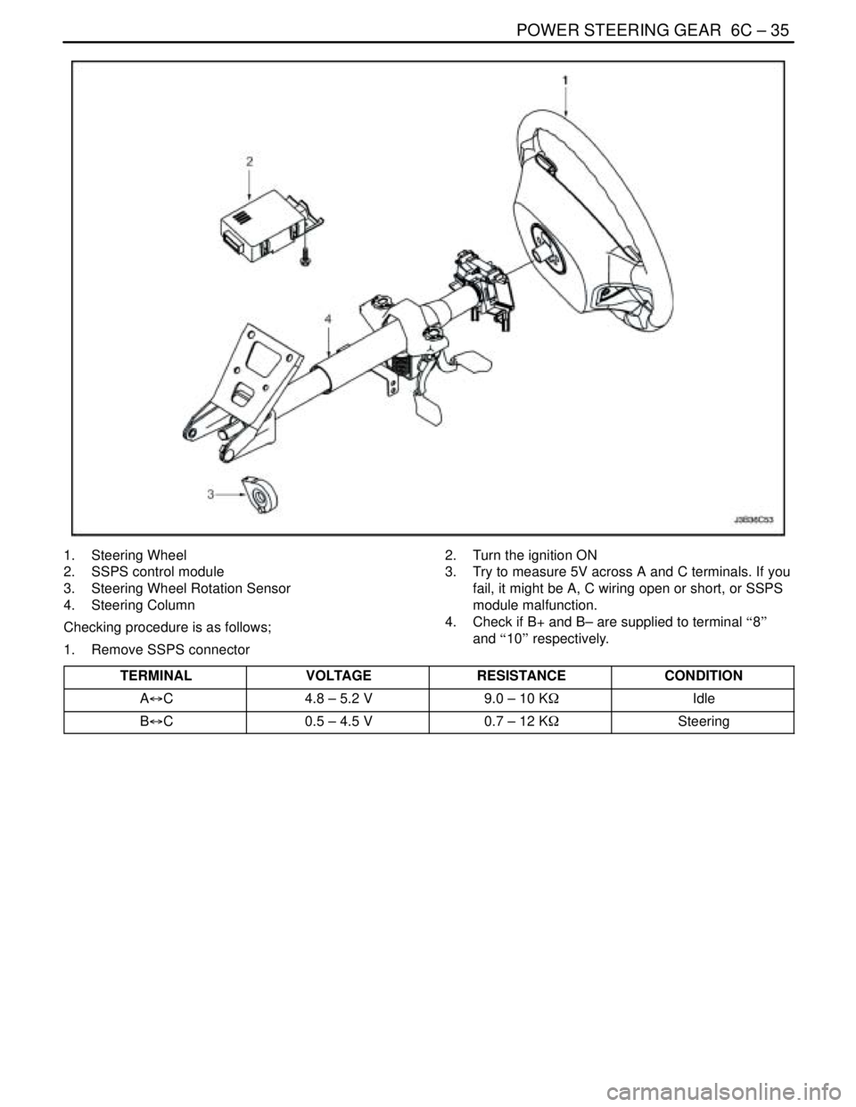 DAEWOO NUBIRA 2004  Service Repair Manual POWER STEERING GEAR  6C – 35
DAEWOO V–121 BL4
1. Steering Wheel
2.  SSPS control module
3.  Steering Wheel Rotation Sensor
4. Steering Column
Checking procedure is as follows;
1.  Remove SSPS conn