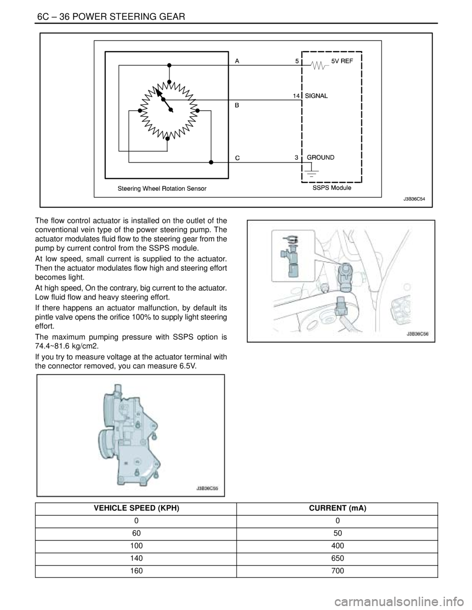 DAEWOO NUBIRA 2004  Service Repair Manual 6C – 36IPOWER STEERING GEAR
DAEWOO V–121 BL4
The flow control actuator is installed on the outlet of the
conventional vein type of the power steering pump. The
actuator modulates fluid flow to the