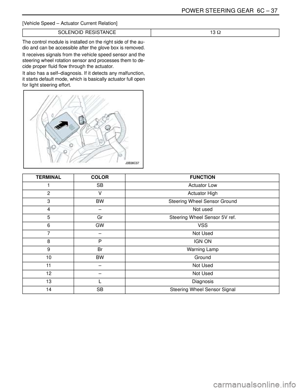 DAEWOO NUBIRA 2004  Service Repair Manual POWER STEERING GEAR  6C – 37
DAEWOO V–121 BL4
[Vehicle Speed – Actuator Current Relation]
SOLENOID RESISTANCE
13 W
The control module is installed on the right side of the au-
dio and can be acc