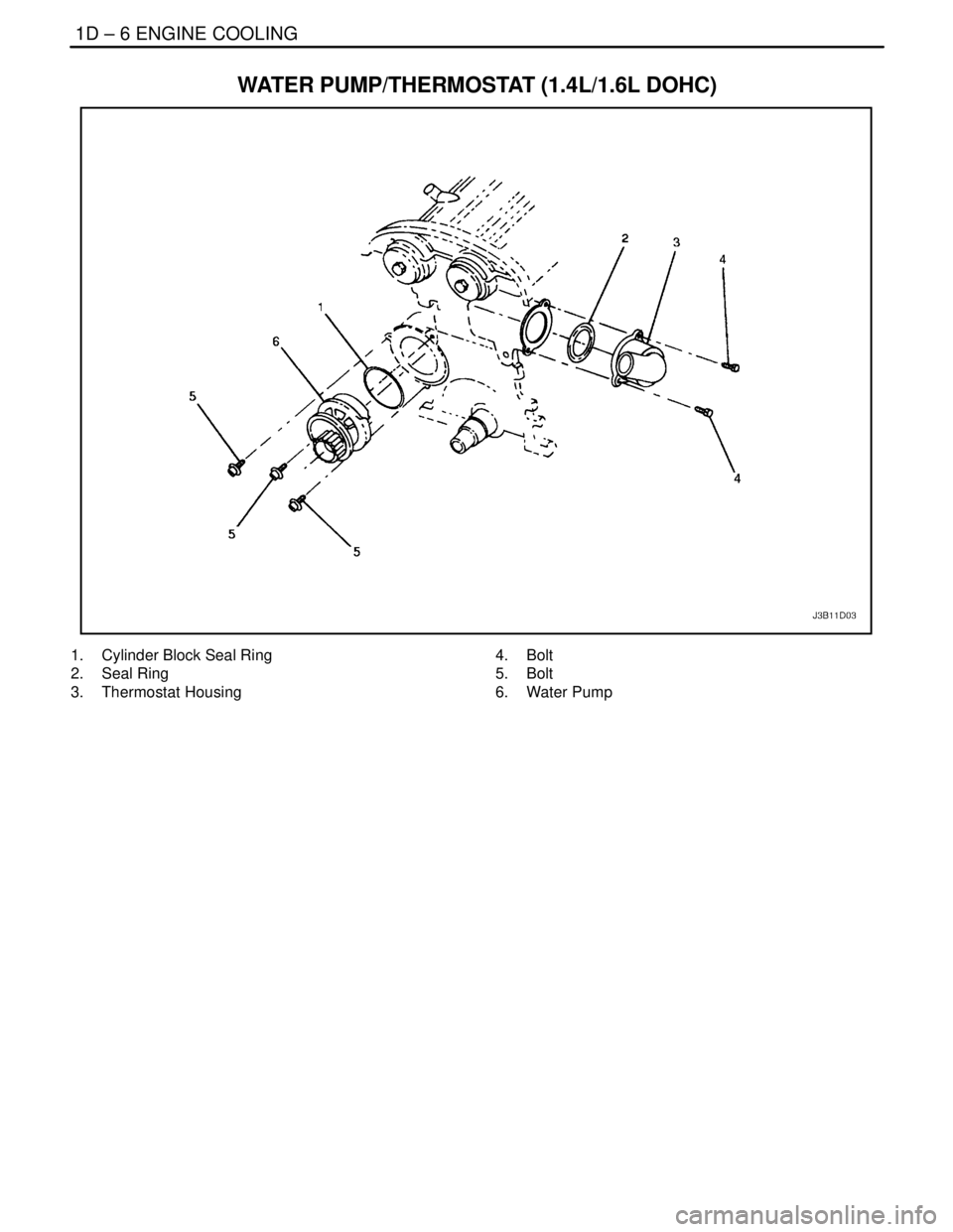 DAEWOO NUBIRA 2004 Service Repair Manual 1D – 6IENGINE COOLING
DAEWOO V–121 BL4
WATER PUMP/THERMOSTAT (1.4L/1.6L DOHC)
1. Cylinder Block Seal Ring
2. Seal Ring
3. Thermostat Housing4. Bolt
5. Bolt
6. Water Pump DAEWOO NUBIRA 2004 Service Repair Manual 1D – 6IENGINE COOLING
DAEWOO V–121 BL4
WATER PUMP/THERMOSTAT (1.4L/1.6L DOHC)
1. Cylinder Block Seal Ring
2. Seal Ring
3. Thermostat Housing4. Bolt
5. Bolt
6. Water Pump
