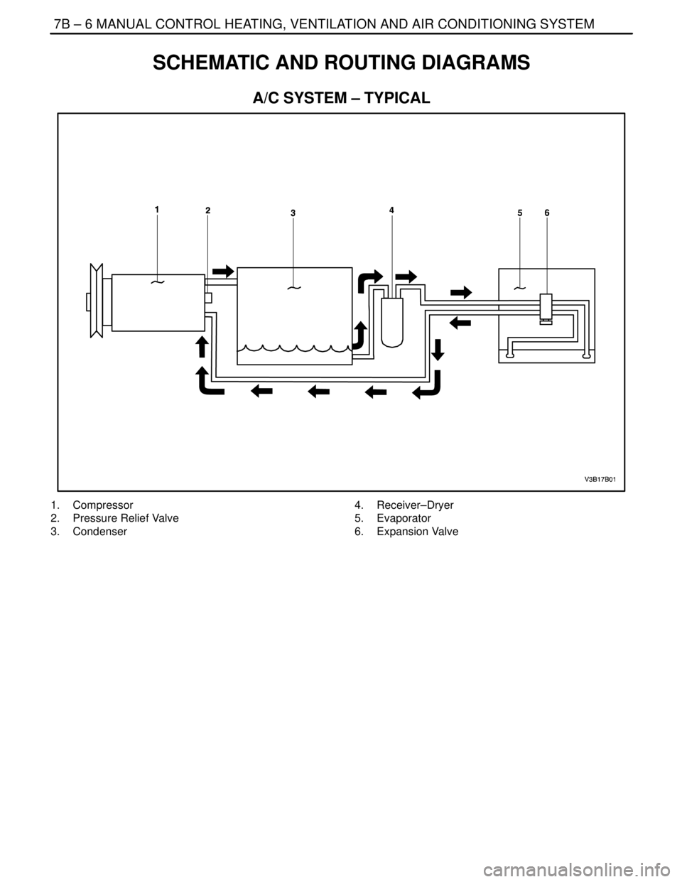 DAEWOO NUBIRA 2004  Service Repair Manual 7B – 6IMANUAL CONTROL HEATING, VENTILATION AND AIR CONDITIONING SYSTEM
DAEWOO V–121 BL4
SCHEMATIC AND ROUTING DIAGRAMS
A/C SYSTEM – TYPICAL
1. Compressor
2.  Pressure Relief Valve
3. Condenser4.