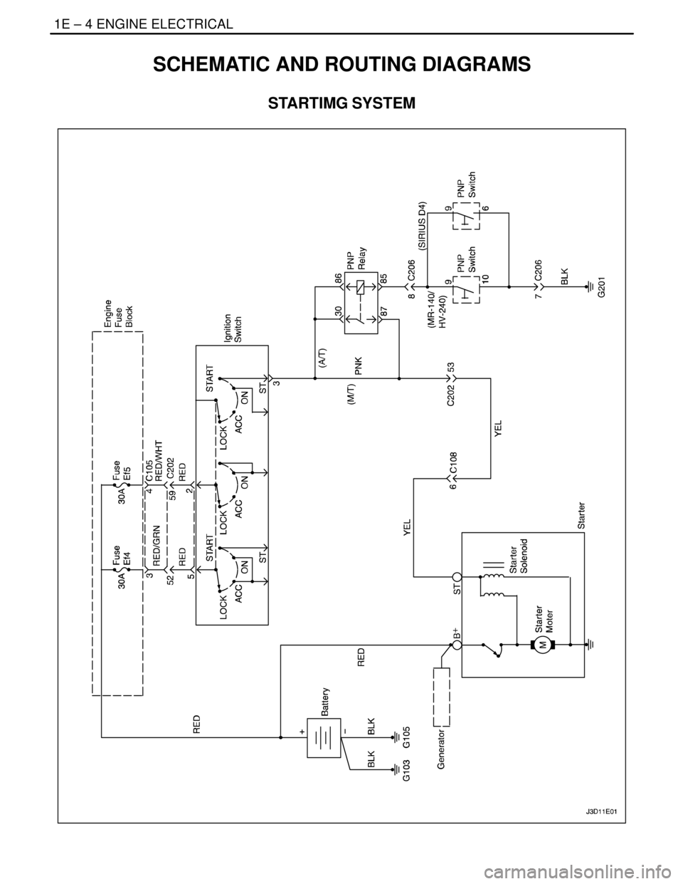 DAEWOO NUBIRA 2004 Service Repair Manual 1E – 4IENGINE ELECTRICAL
DAEWOO V–121 BL4
SCHEMATIC AND ROUTING DIAGRAMS
STARTIMG SYSTEM DAEWOO NUBIRA 2004 Service Repair Manual 1E – 4IENGINE ELECTRICAL
DAEWOO V–121 BL4
SCHEMATIC AND ROUTING DIAGRAMS
STARTIMG SYSTEM