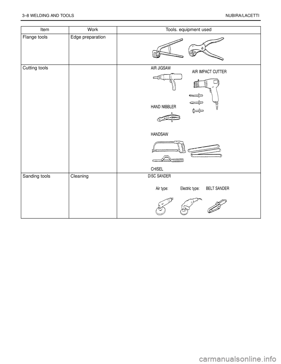 DAEWOO NUBIRA 2004 Service Repair Manual 3–8 WELDING AND TOOLSNUBIRA/LACETTI
Item Tools. equipment usedWork
Flange toolsEdge preparation
Cutting tools.
Sanding toolsCleaning
DAEWOO NUBIRA 2004 Service Repair Manual 3–8 WELDING AND TOOLSNUBIRA/LACETTI
Item Tools. equipment usedWork
Flange toolsEdge preparation
Cutting tools.
Sanding toolsCleaning