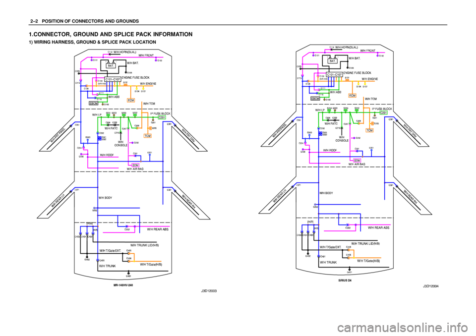 DAEWOO NUBIRA 2004  Service Repair Manual 2–2WPOSITION OF CONNECTORS AND GROUNDS
1.CONNECTOR, GROUND AND SPLICE PACK INFORMATION
1) WIRING HARNESS, GROUND & SPLICE PACK LOCATION 