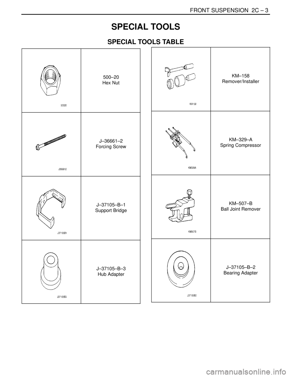DAEWOO NUBIRA 2004 Service Repair Manual FRONT SUSPENSION 2C – 3
DAEWOO V–121 BL4
SPECIAL TOOLS
SPECIAL TOOLS TABLE
500–20
Hex Nut
J–36661–2
Forcing Screw
J–37105–B–1
Support Bridge
J–37105–B–3
Hub Adapter
KM–158
Rem DAEWOO NUBIRA 2004 Service Repair Manual FRONT SUSPENSION 2C – 3
DAEWOO V–121 BL4
SPECIAL TOOLS
SPECIAL TOOLS TABLE
500–20
Hex Nut
J–36661–2
Forcing Screw
J–37105–B–1
Support Bridge
J–37105–B–3
Hub Adapter
KM–158
Rem
