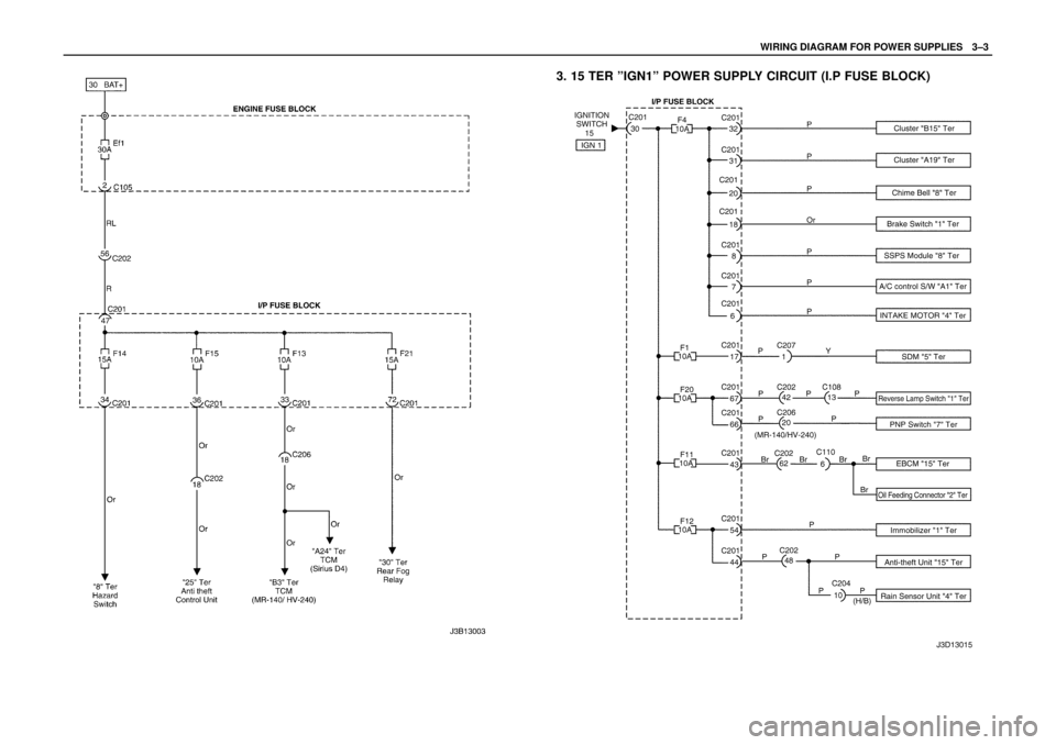 DAEWOO NUBIRA 2004 Service Repair Manual WIRING DIAGRAM FOR POWER SUPPLIESW3–3
3. 15 TER ”IGN1” POWER SUPPLY CIRCUIT (I.P FUSE BLOCK) DAEWOO NUBIRA 2004 Service Repair Manual WIRING DIAGRAM FOR POWER SUPPLIESW3–3
3. 15 TER ”IGN1” POWER SUPPLY CIRCUIT (I.P FUSE BLOCK)
