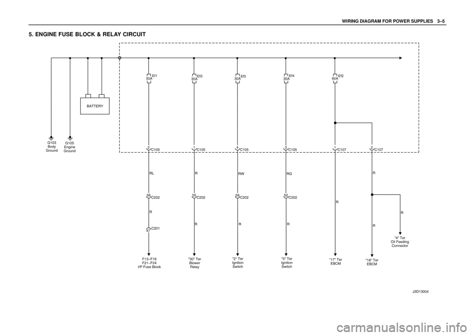DAEWOO NUBIRA 2004 Service Repair Manual WIRING DIAGRAM FOR POWER SUPPLIESW3–5
5. ENGINE FUSE BLOCK & RELAY CIRCUIT DAEWOO NUBIRA 2004 Service Repair Manual WIRING DIAGRAM FOR POWER SUPPLIESW3–5
5. ENGINE FUSE BLOCK & RELAY CIRCUIT