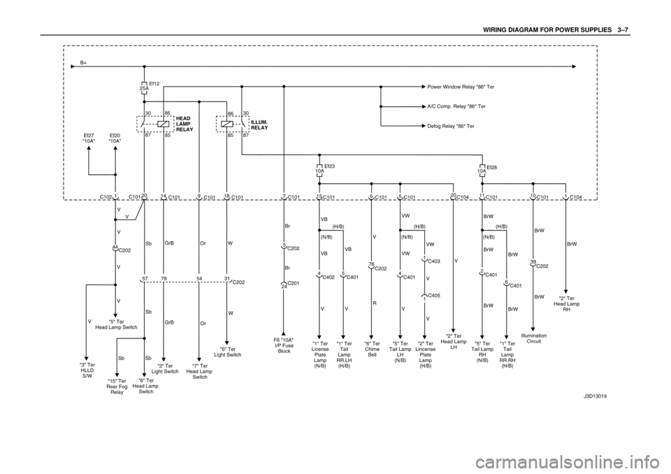DAEWOO NUBIRA 2004 Service Repair Manual WIRING DIAGRAM FOR POWER SUPPLIESW3–7 DAEWOO NUBIRA 2004 Service Repair Manual WIRING DIAGRAM FOR POWER SUPPLIESW3–7