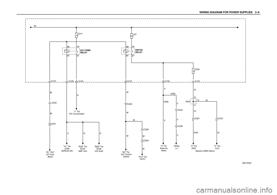 DAEWOO NUBIRA 2004  Service Repair Manual WIRING DIAGRAM FOR POWER SUPPLIESW3–9 