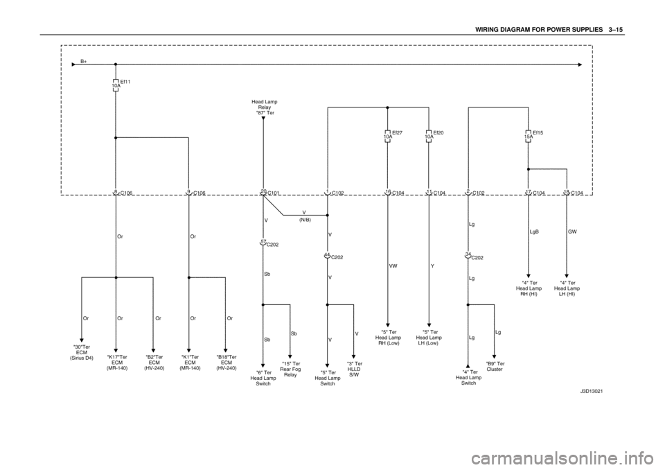 DAEWOO NUBIRA 2004  Service Repair Manual WIRING DIAGRAM FOR POWER SUPPLIESW3–15 