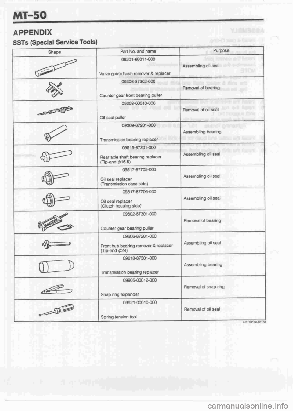 DAIHATSU CUORE 1998  Service Repair Manual 