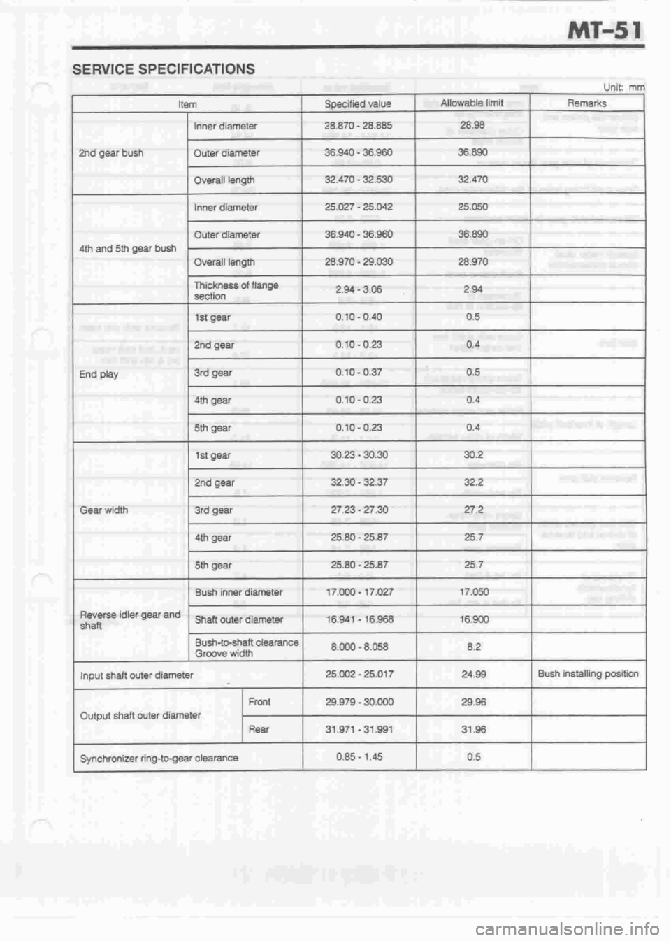 DAIHATSU CUORE 1998  Service Repair Manual 