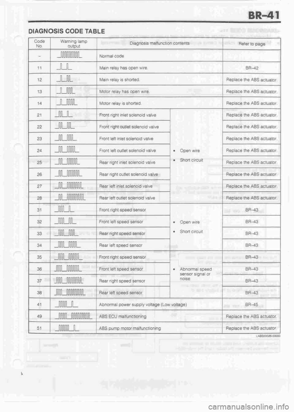 DAIHATSU MIRA 1998 Service Repair Manual DAIHATSU MIRA 1998 Service Repair Manual