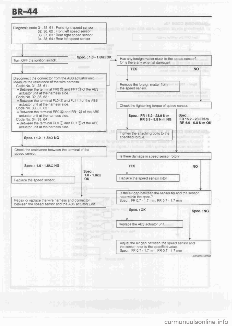 DAIHATSU MIRA 1998 Service Repair Manual DAIHATSU MIRA 1998 Service Repair Manual