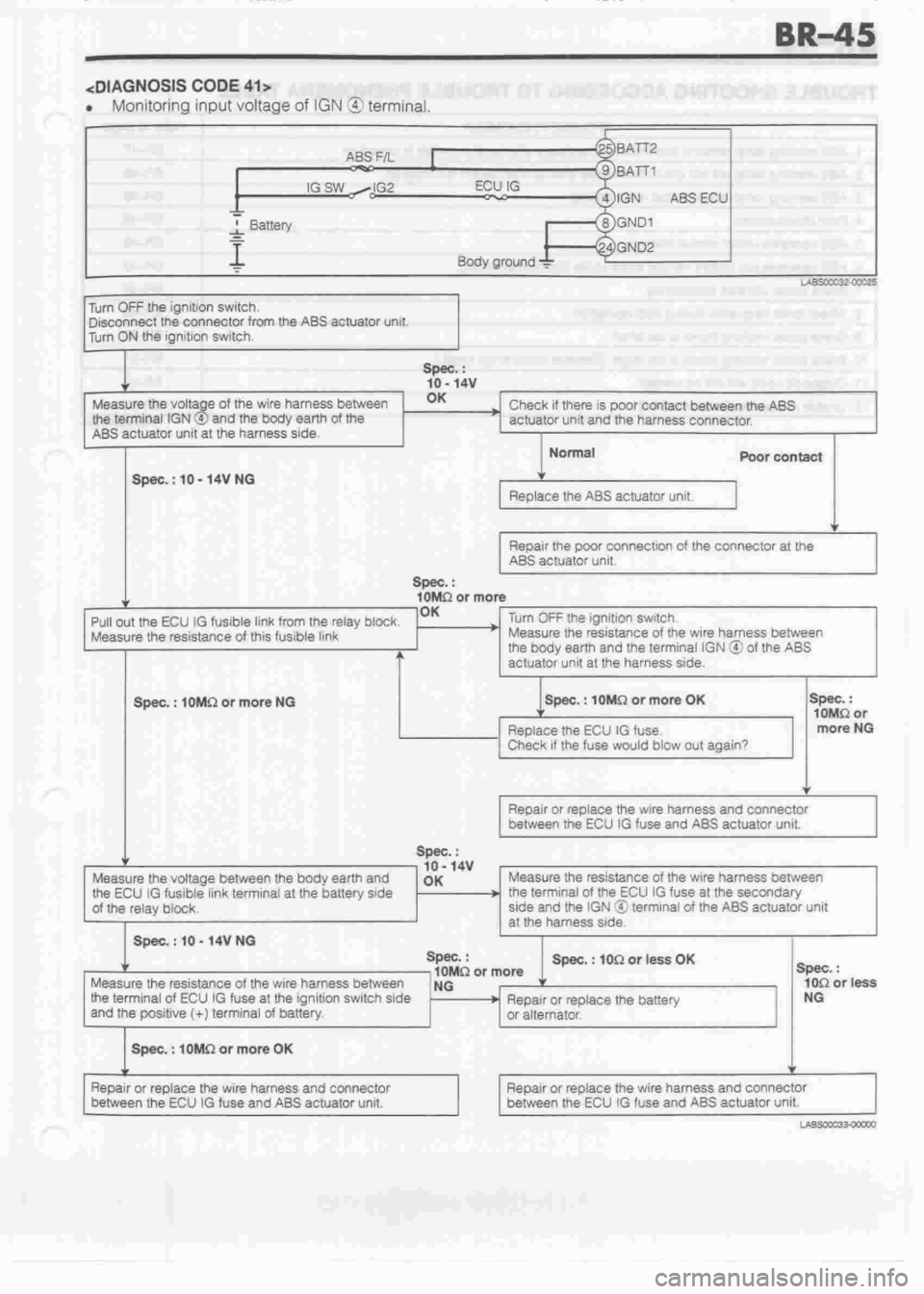 DAIHATSU MIRA 1998 Service Repair Manual DAIHATSU MIRA 1998 Service Repair Manual