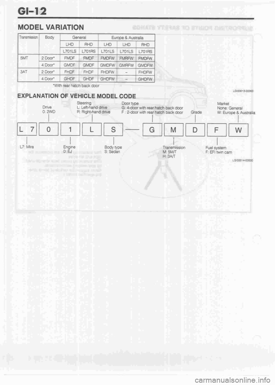 DAIHATSU MIRA 1998 Service Repair Manual DAIHATSU MIRA 1998 Service Repair Manual