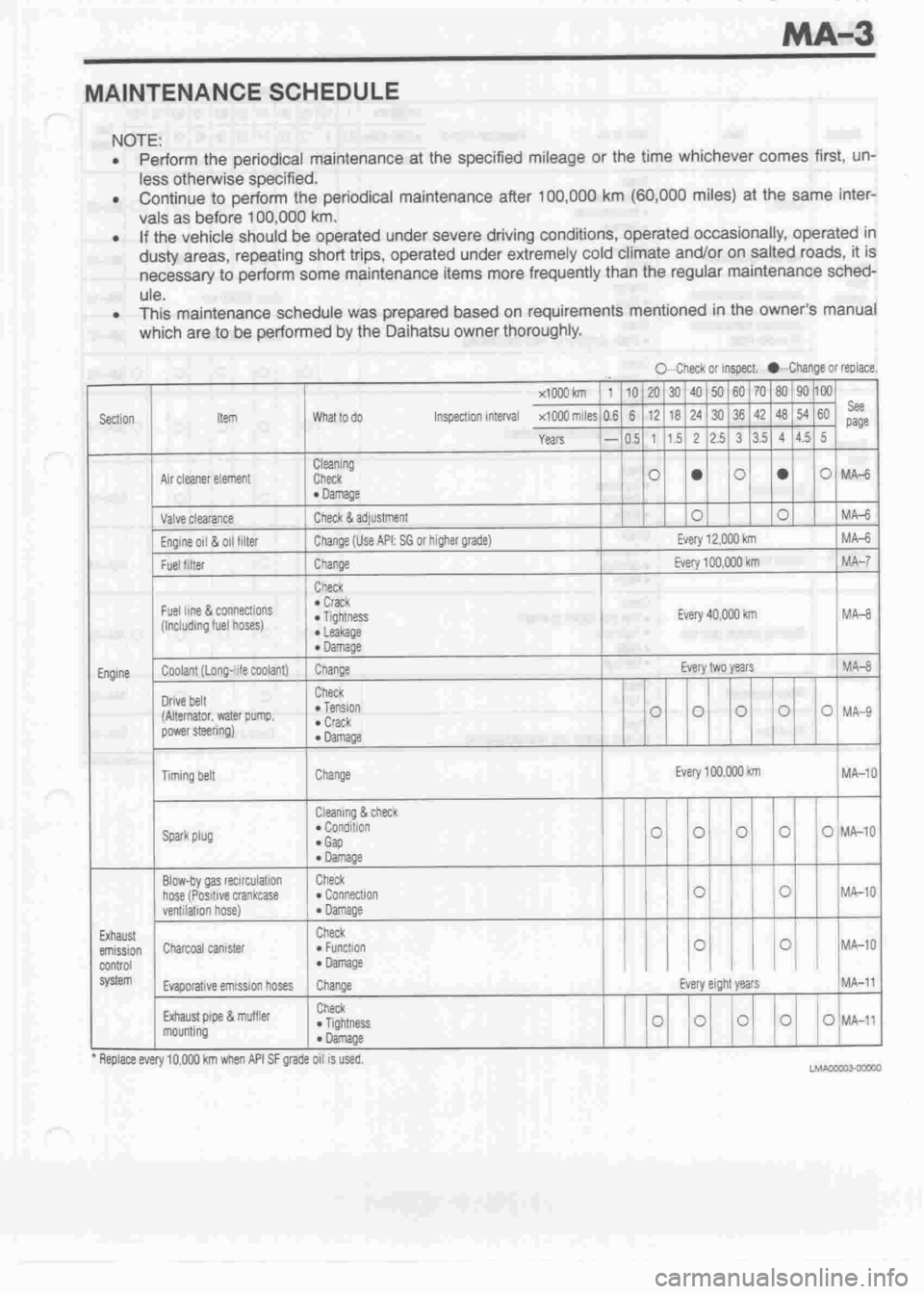 DAIHATSU MIRA 1998 Service Repair Manual DAIHATSU MIRA 1998 Service Repair Manual